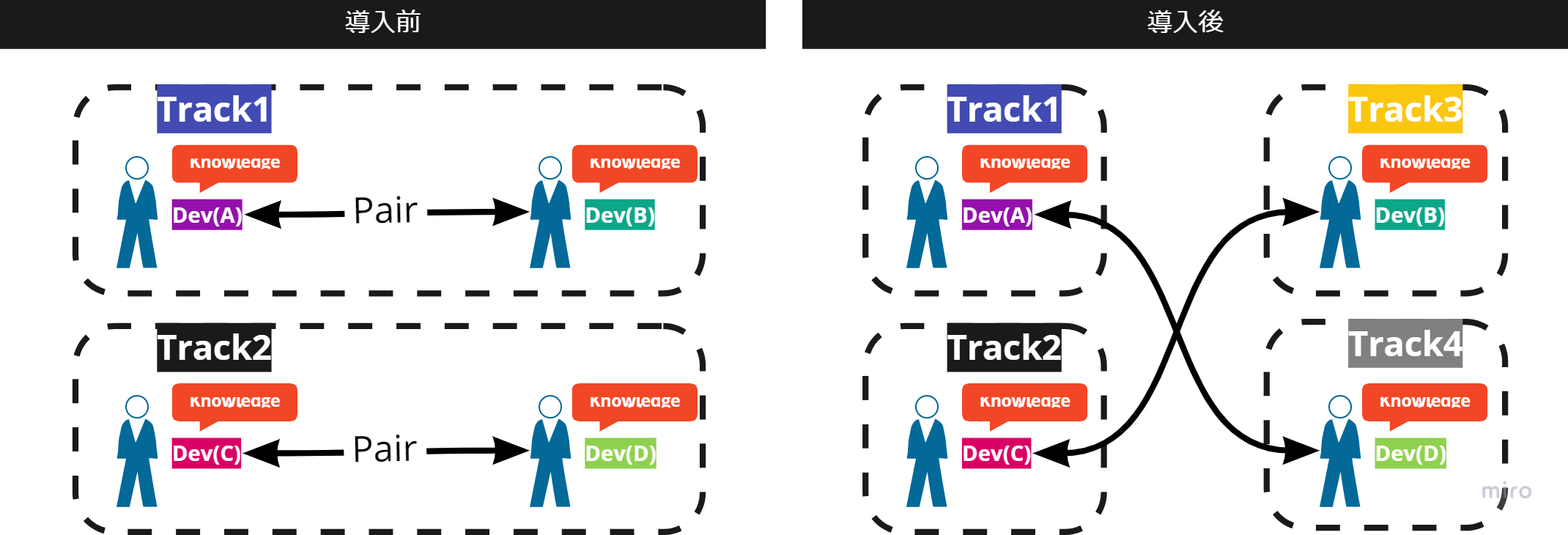 soloprograming