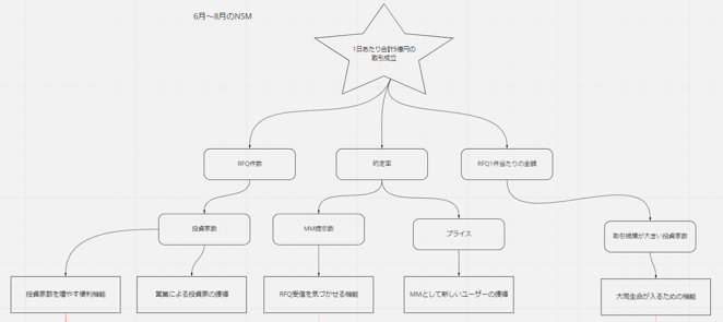 ProductRoadmap