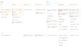 UserStoryMapping