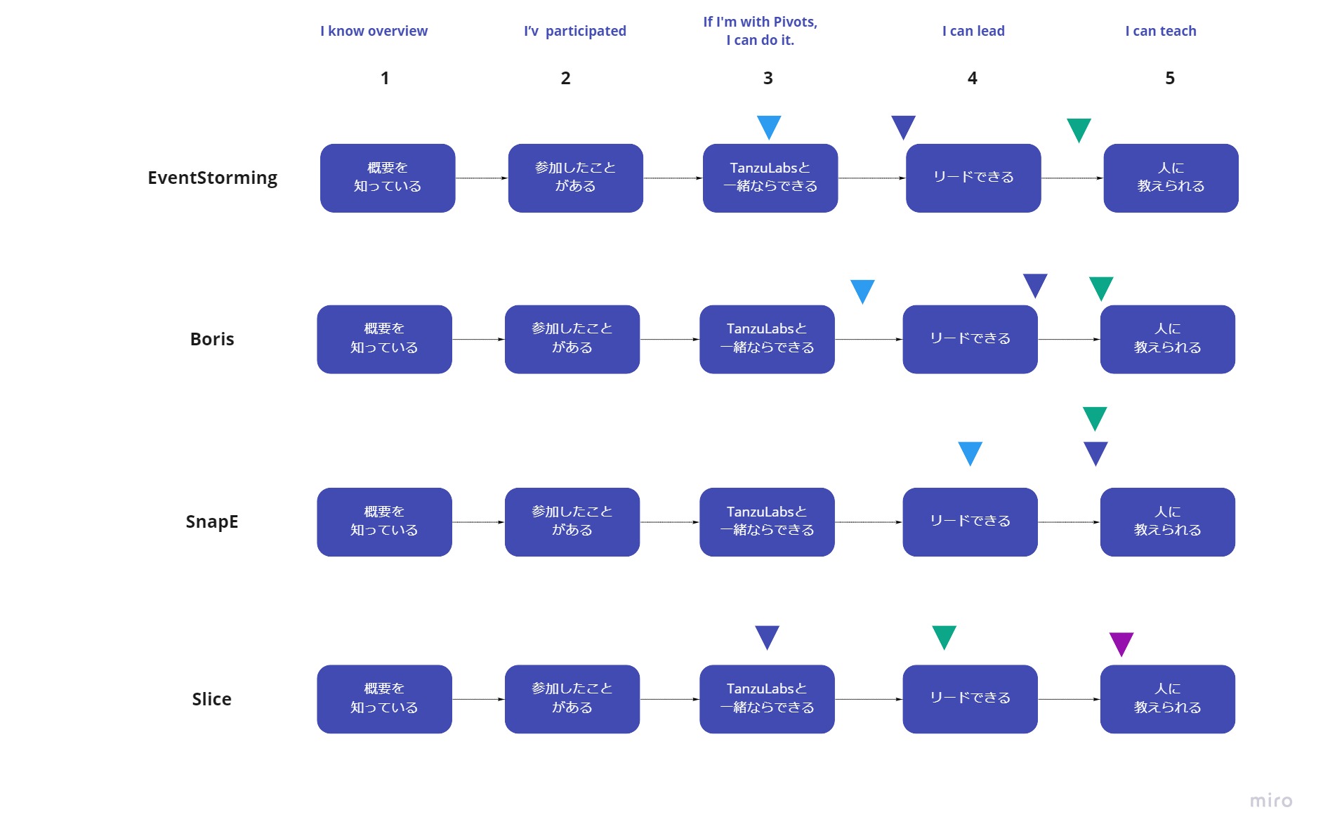 OKRSample